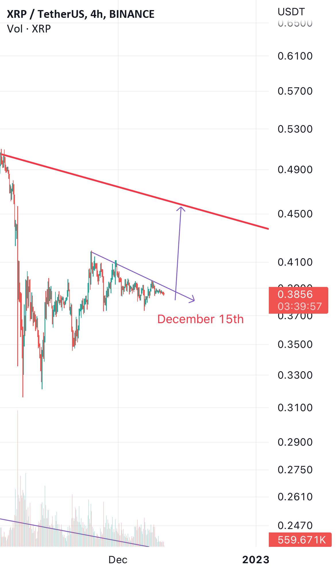 شایعه تسویه Xrp