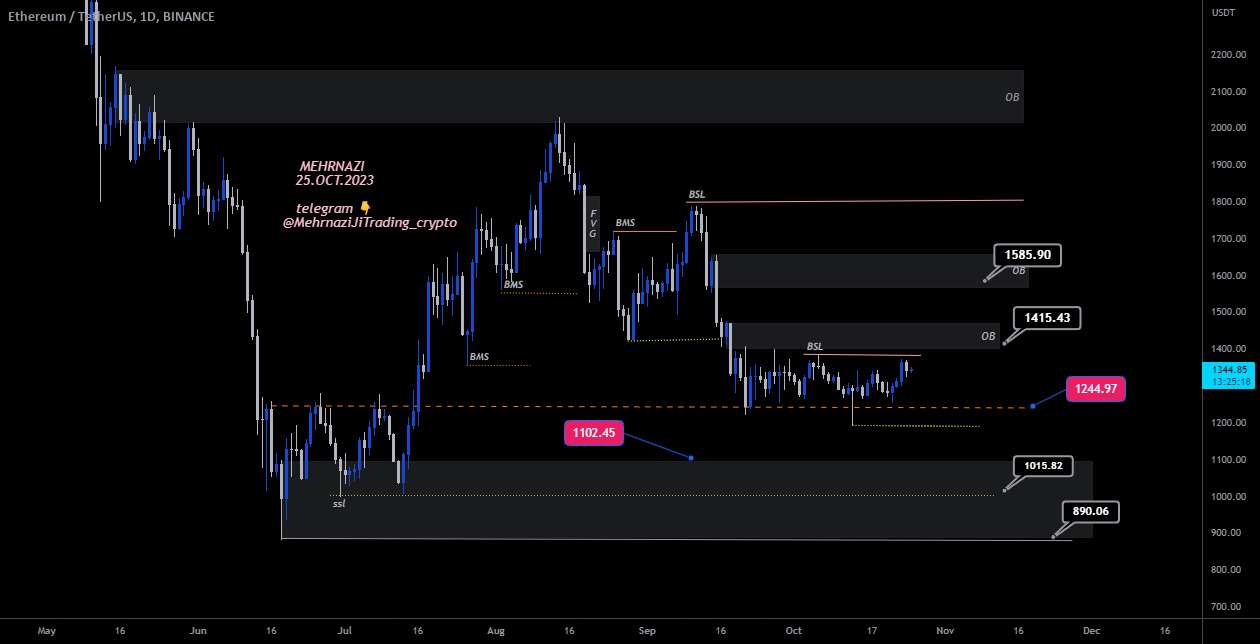  تحلیل اتریوم - 💁‍♀️ ETHUSDT / 1D
