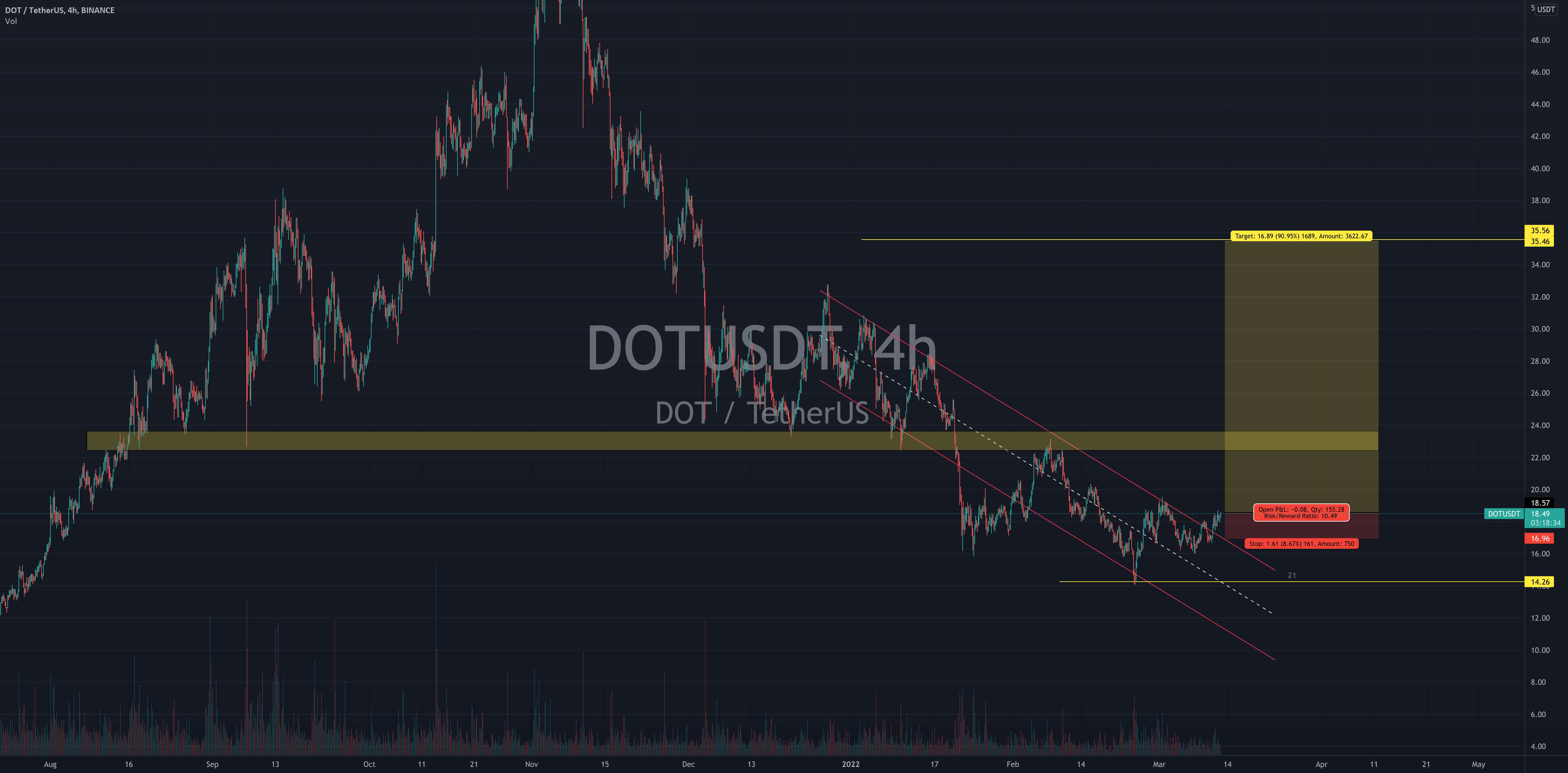 دیدگاه من در مورد #DOT