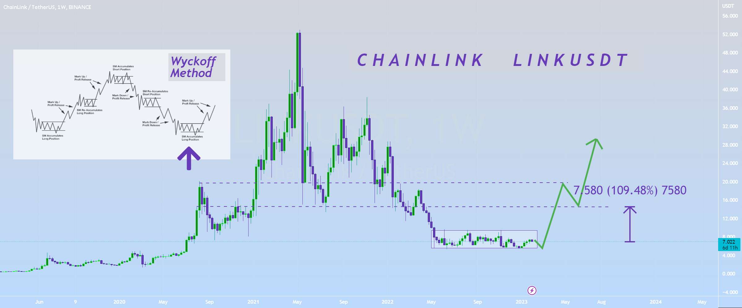  تحلیل چين لينک - LINKUSDT - در شرف FACEMELT 🤯