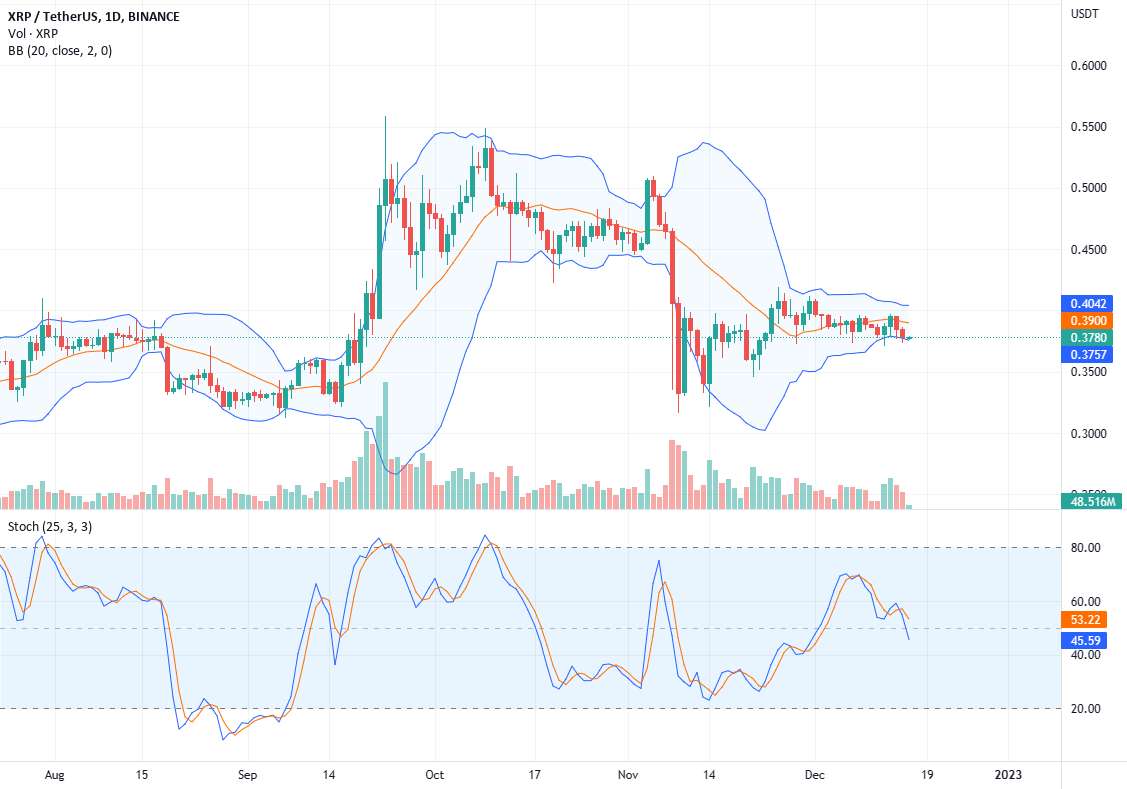 #پشتیبانی ریپل با 0.37 دلار، کاهش 31 درصدی XRP در 3 ماه