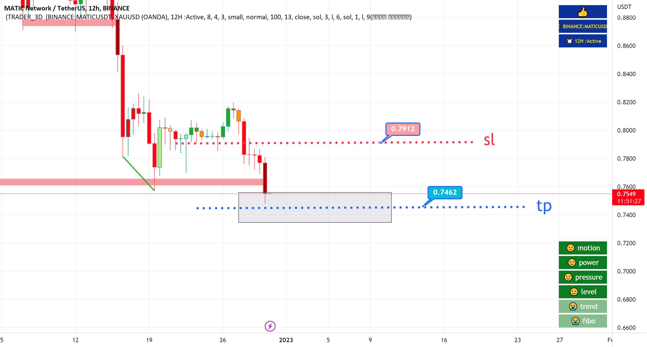 موقعیت فروش در MATICUSDT