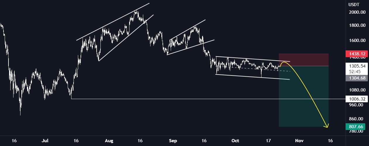  تحلیل اتریوم - ETH/USDT