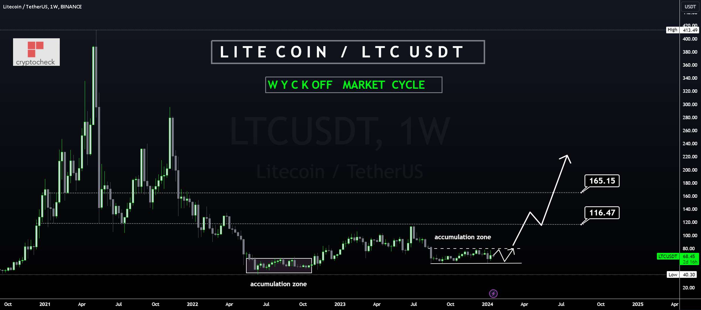 لایت کوین - این شانس دوم را در LTC از دست ندهید