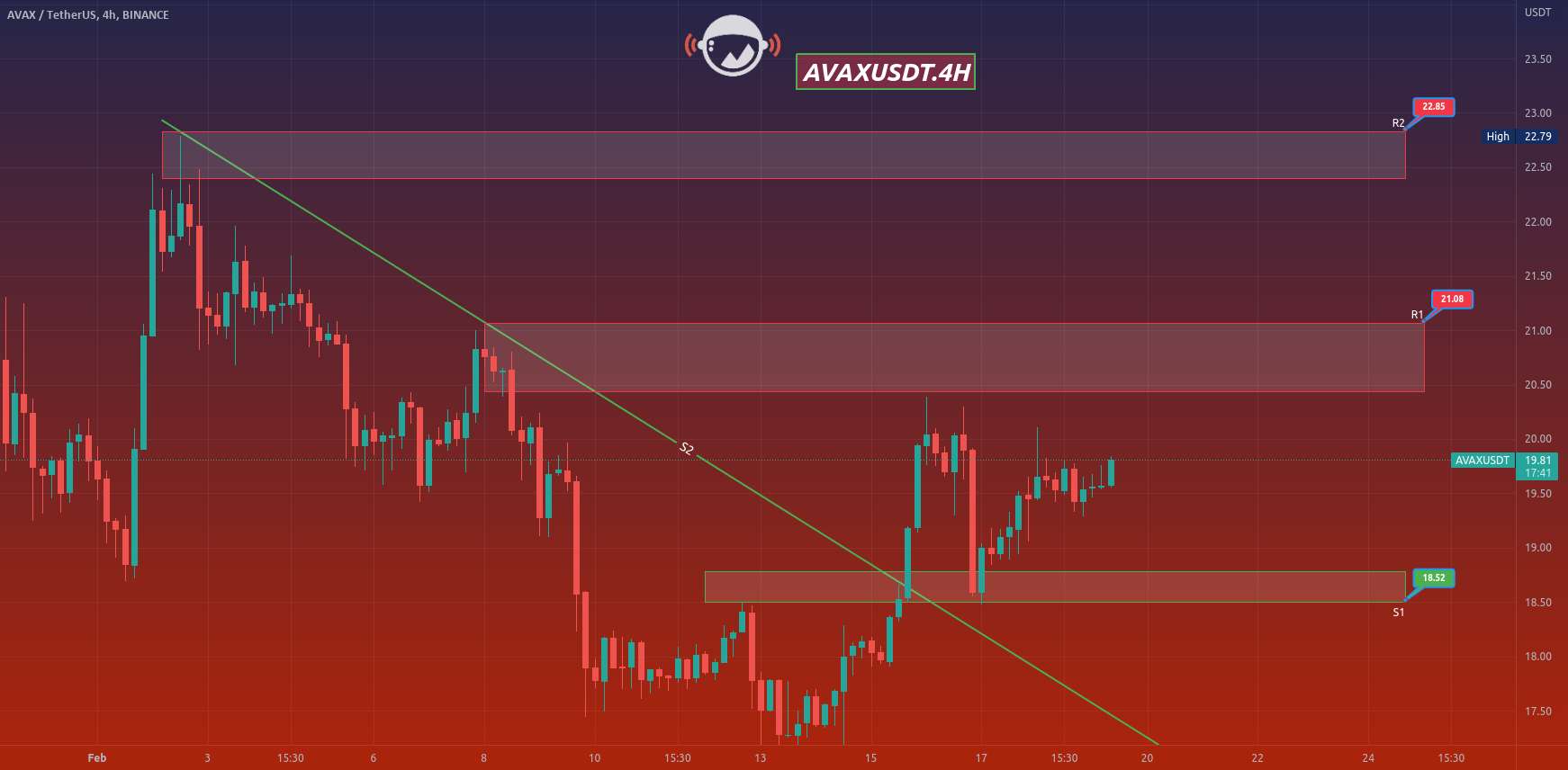  تحلیل آوالانچ - AVAXUSDT