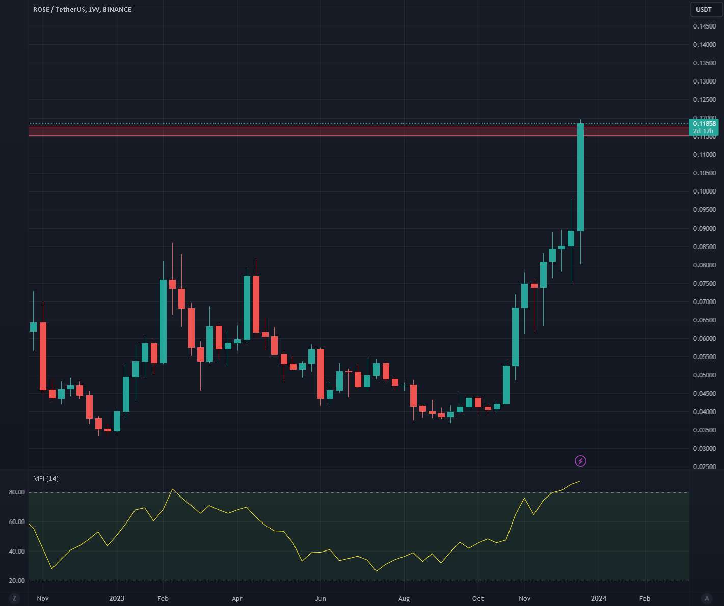 تحلیل آسیس نتورک - حرکت بزرگ برای رز!