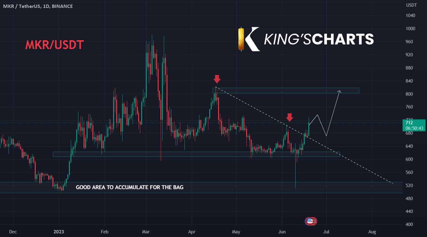  تحلیل میکر - تجزیه و تحلیل فنی برای "MKR/USDT" - NUANNCES ?