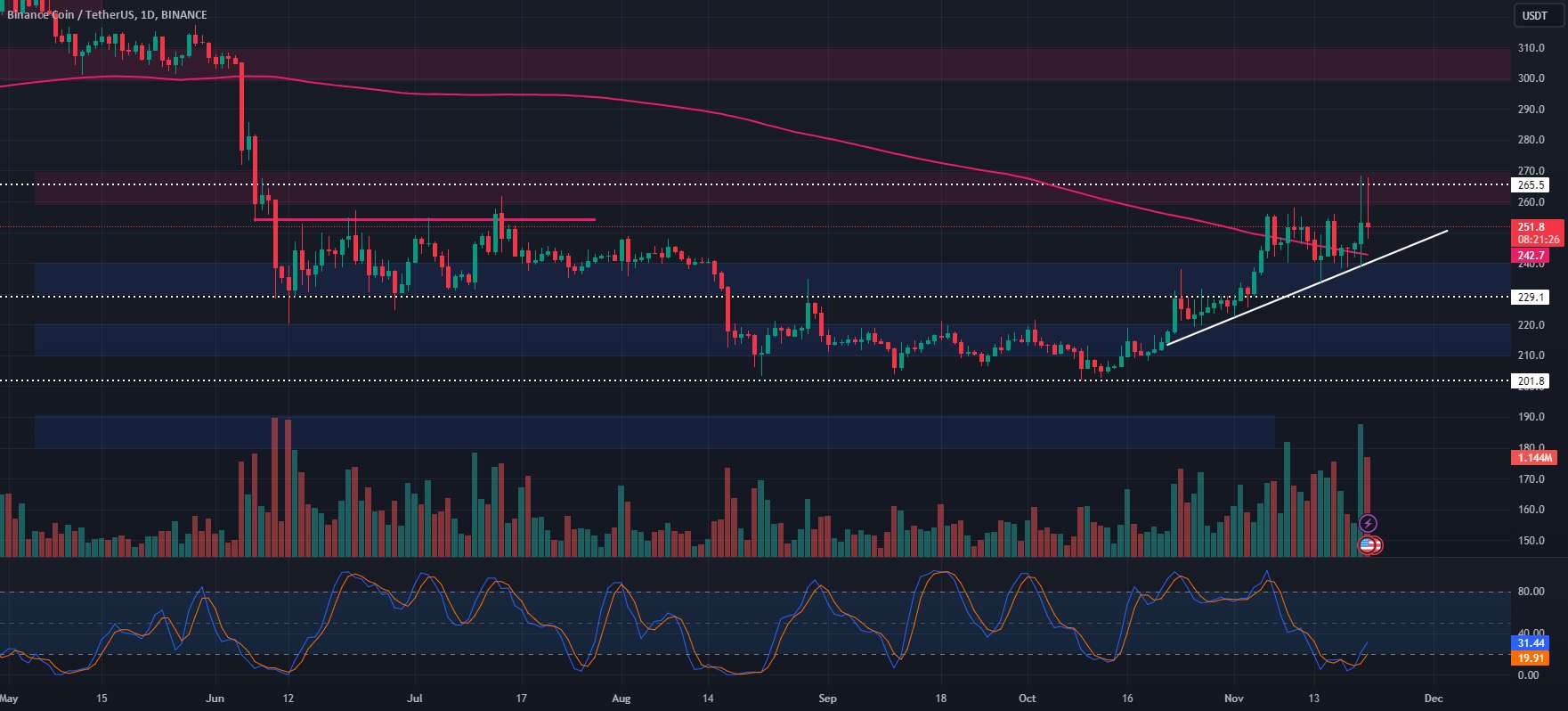 BNB (BNBUSDT)