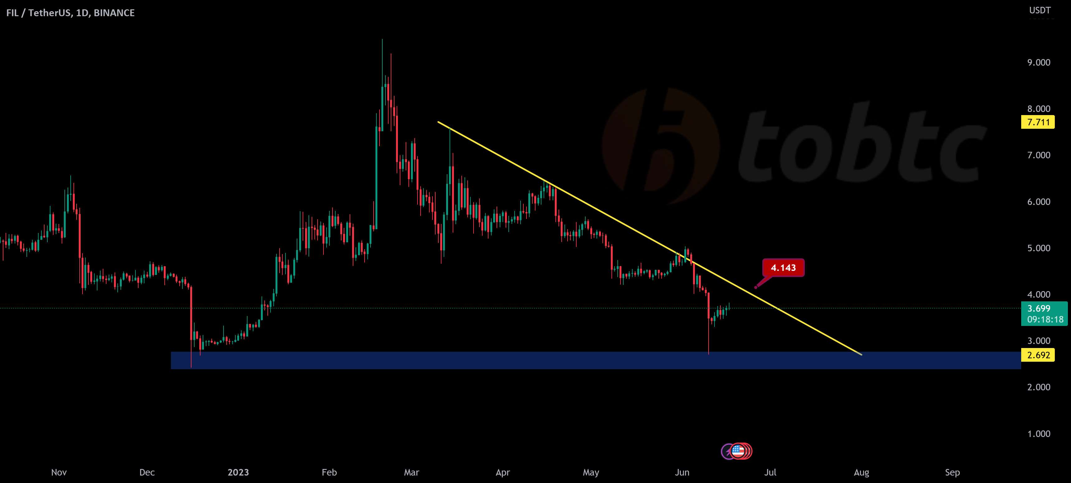  تحلیل فایل کوین - #FILUSDT #LQR #TOBTC #پروتکل لاقیرا