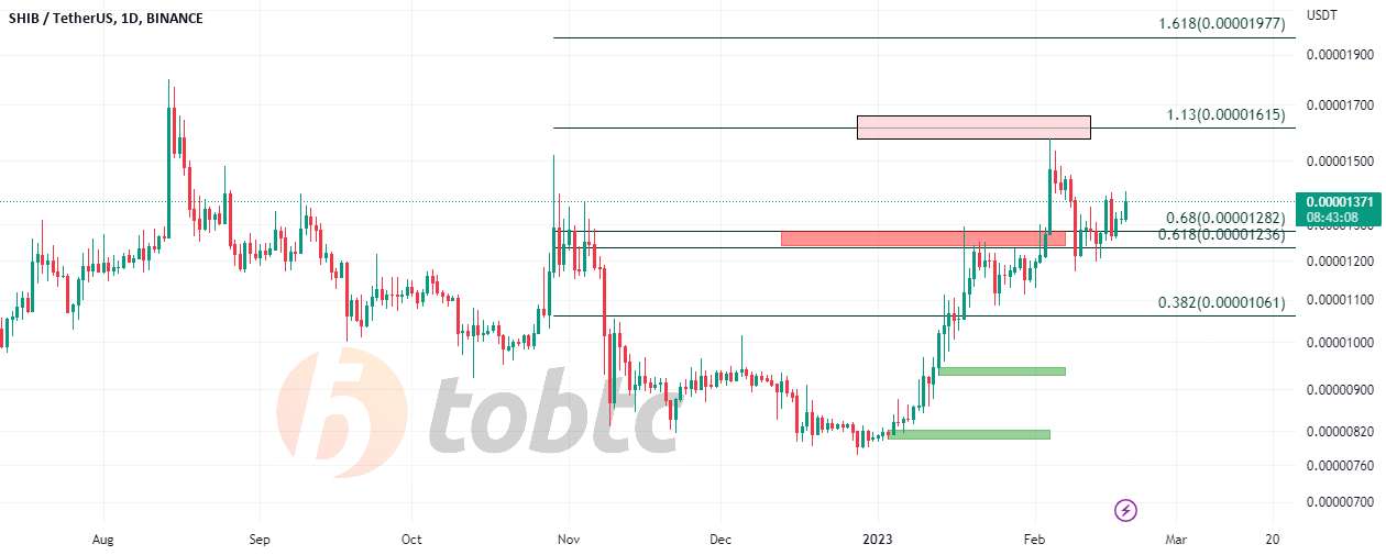  تحلیل شیبا - #SHIBUSDT #LQRUSDT #TOBTC #LaqiraProtocol