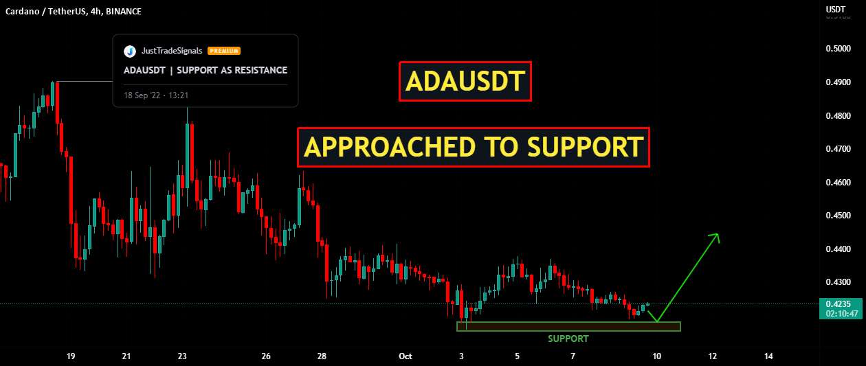  تحلیل کاردانو - ADAUSDT | نزدیک به حمایت