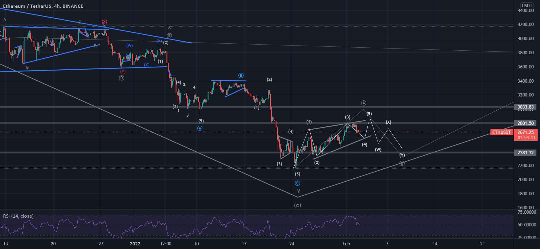  تحلیل اتریوم - به روز رسانی ETHUSD