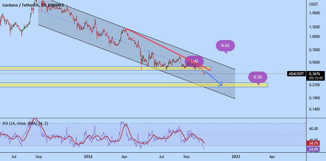 ADA/USDT