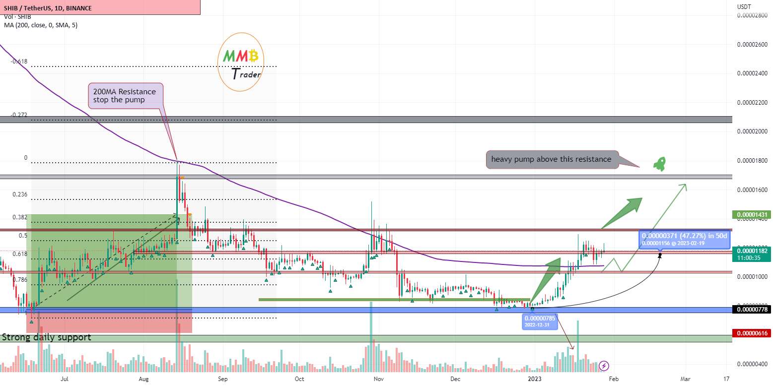  تحلیل شیبا - SHIBUSDT پمپ بیشتری در پیش است