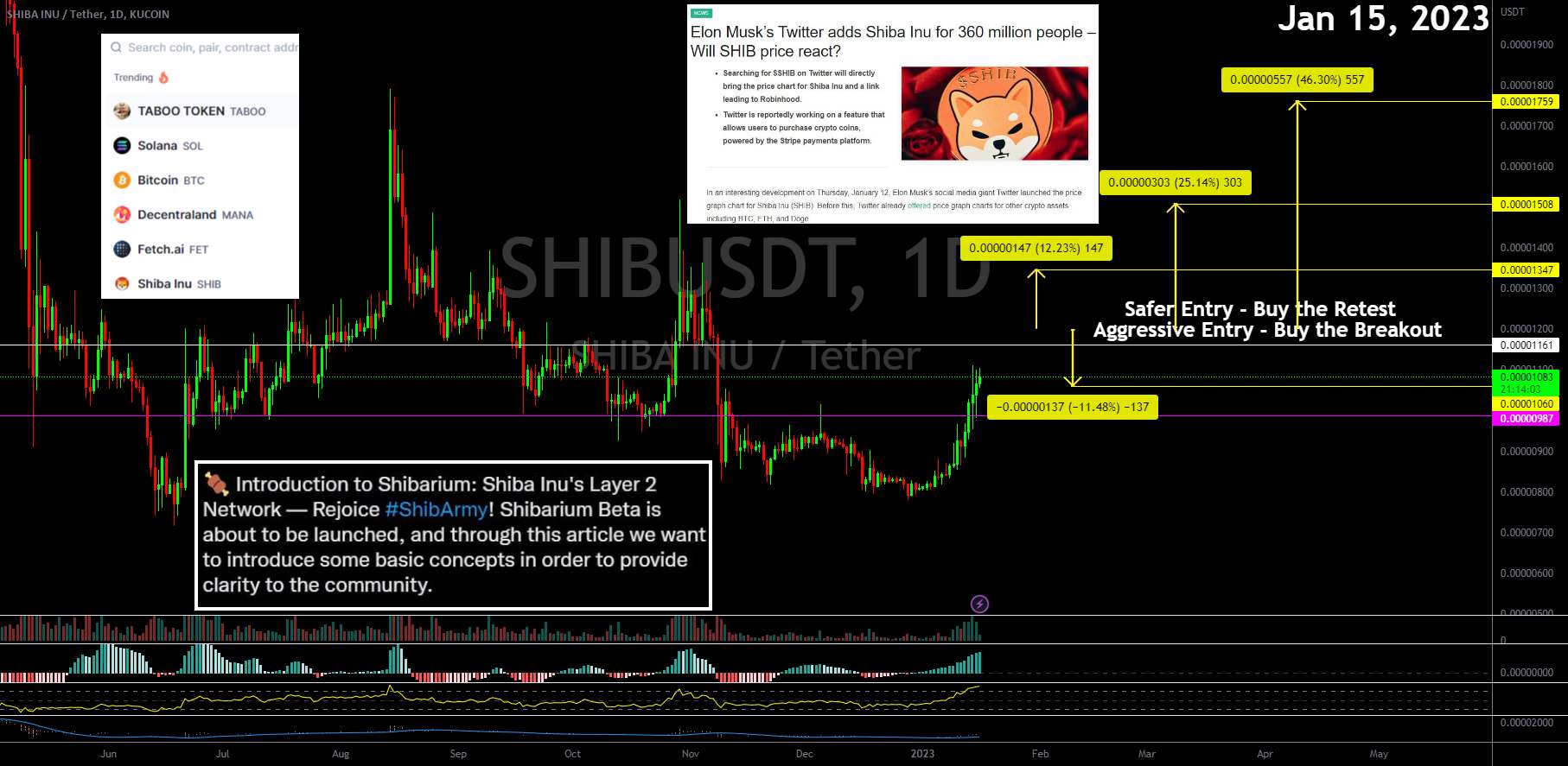  تحلیل شیبا - SHIB تحت مقاومت - HYPE زیادی اخیراً