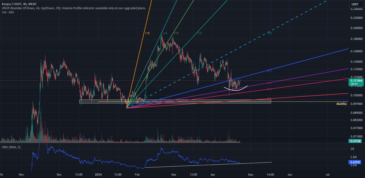  تحلیل Kaspa - کسپا فرصت خوبی برای مدت طولانی است