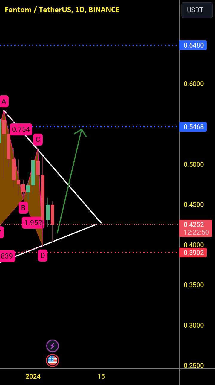  تحلیل فانتوم - #FTMUSDT #bitcoin#btc#bitcoinprice #btcprice #btcusdt