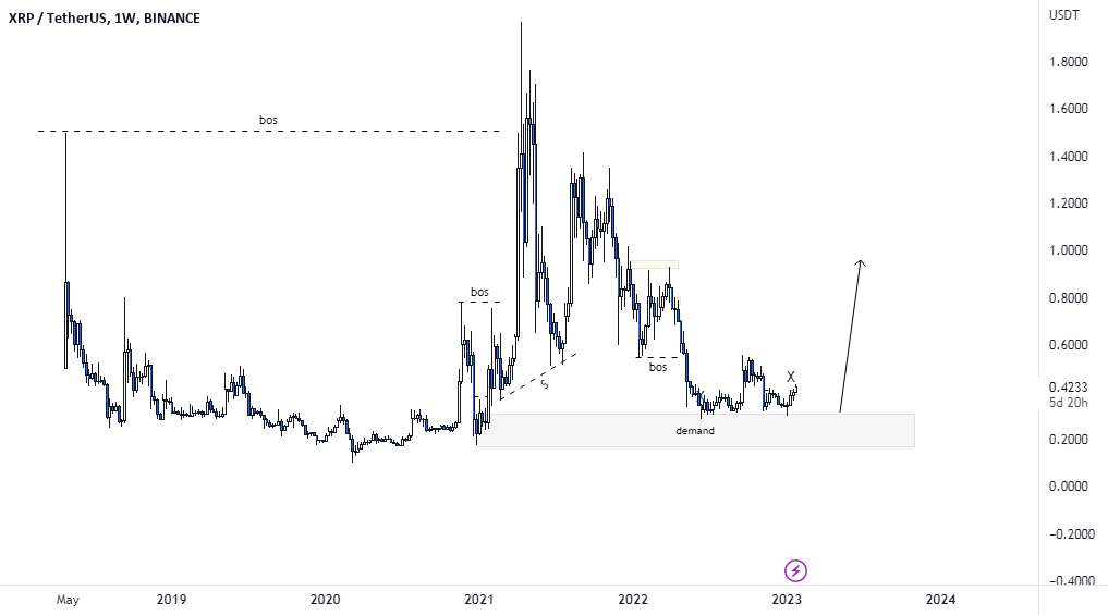  تحلیل ریپل - XRP