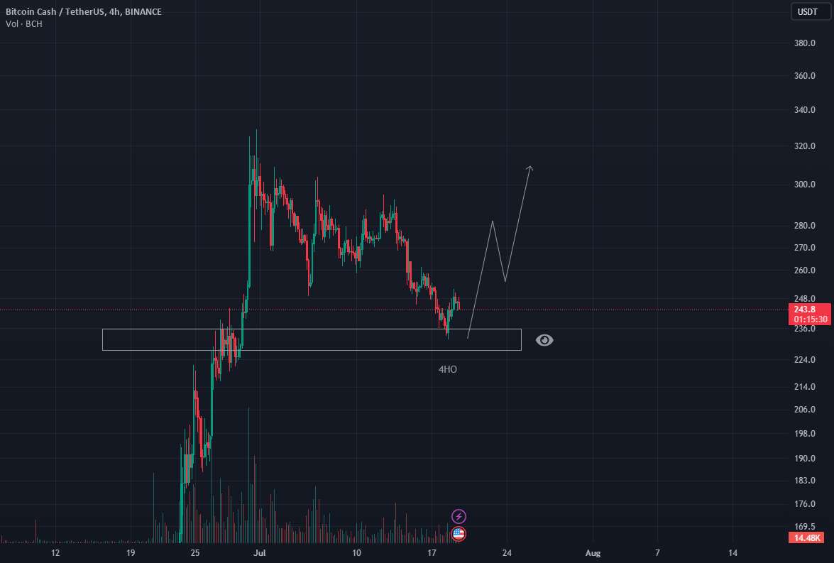  تحلیل بیتکوین کش - BCHUSDT