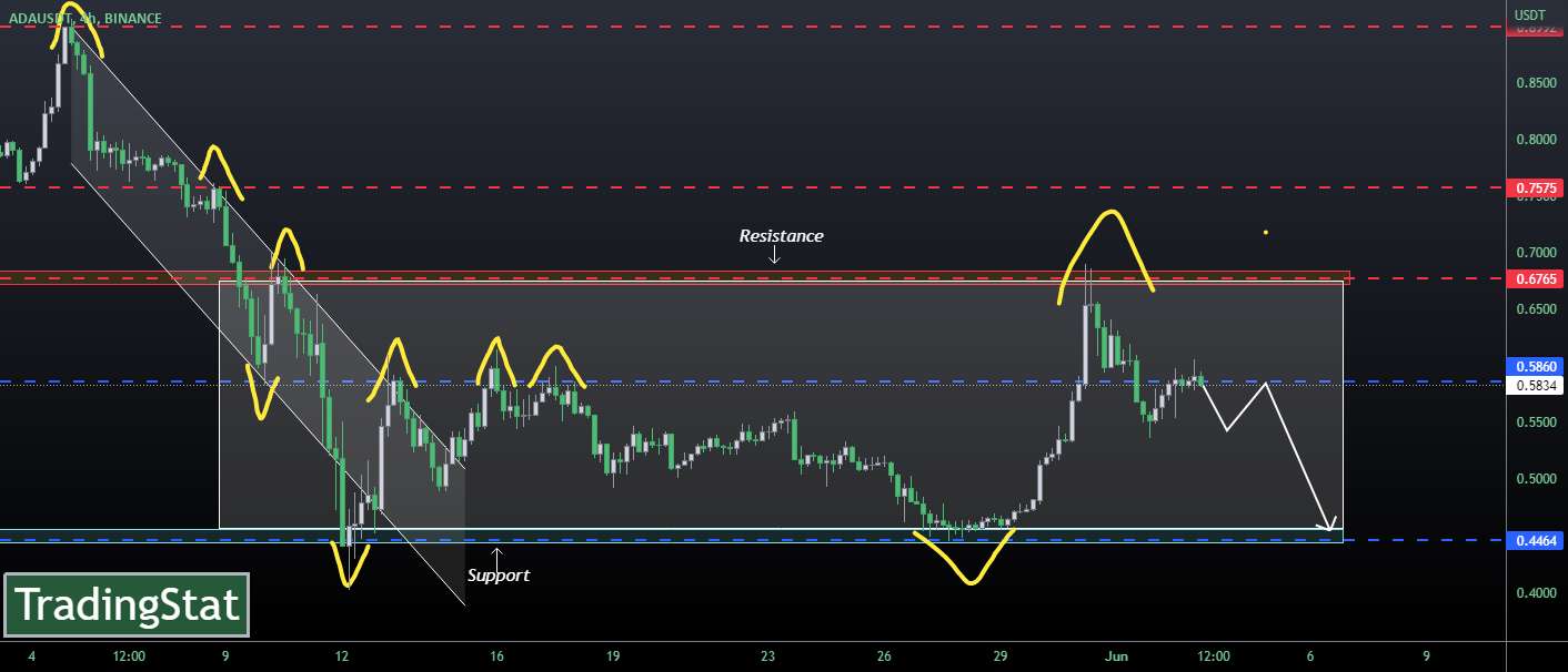  تحلیل کاردانو - TS ❕ ADAUSD: منطقه تجمع
