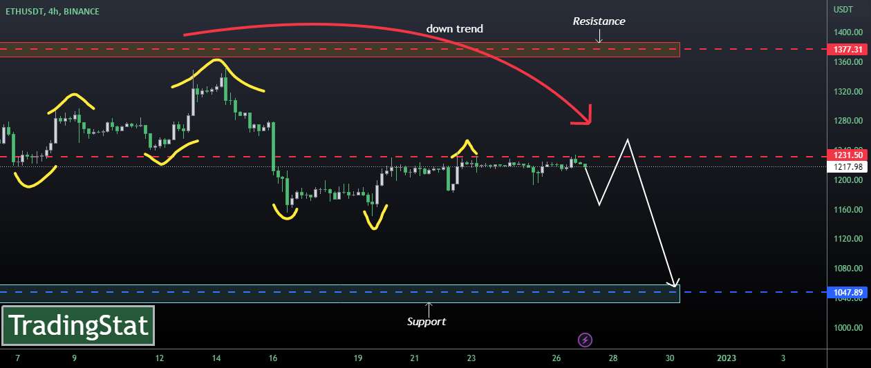  تحلیل اتریوم - ✅TS ❕ ETHUSD: روند نزولی✅