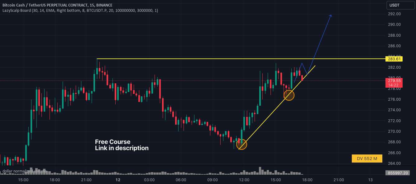  تحلیل بیتکوین کش - LONG #BCHUSDT