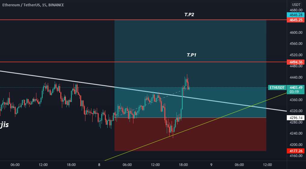 ETHUSDT-15 متر-طول