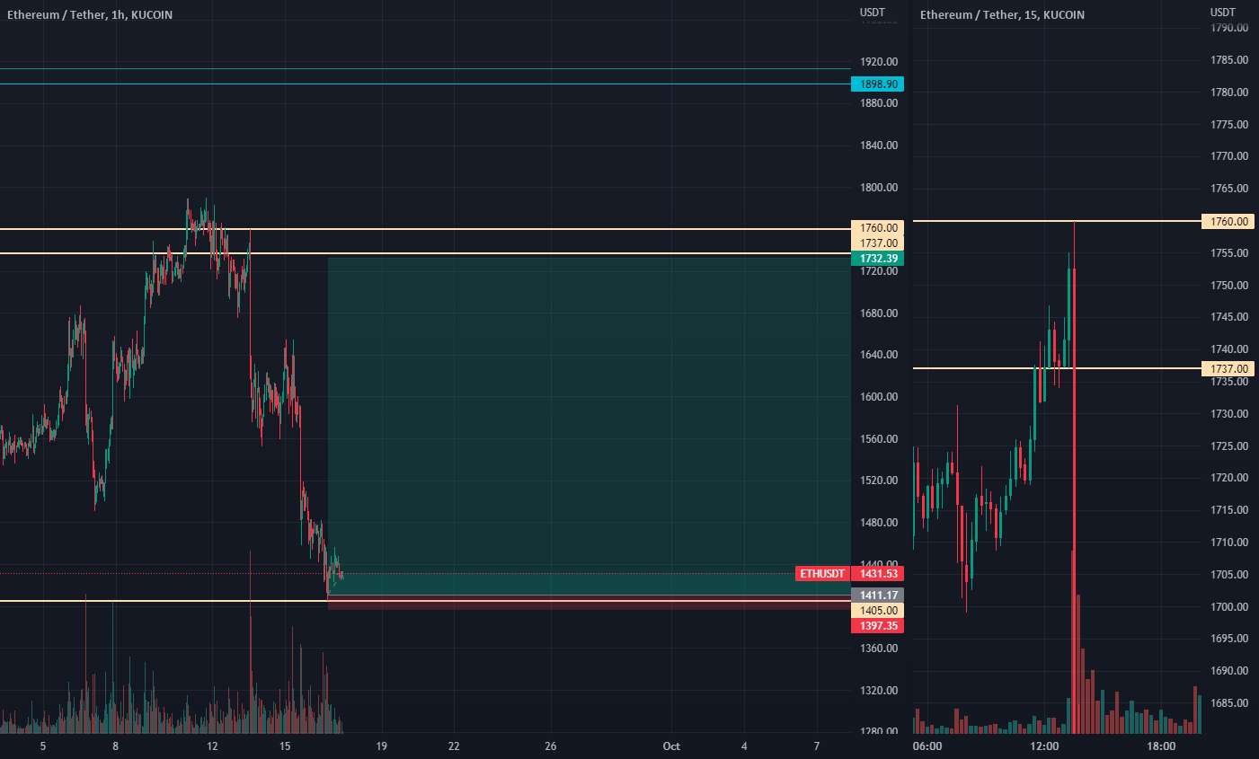  تحلیل اتریوم - ETH 1737