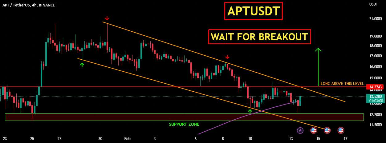  تحلیل Aptos - APTUSDT | منتظر خروج باشید