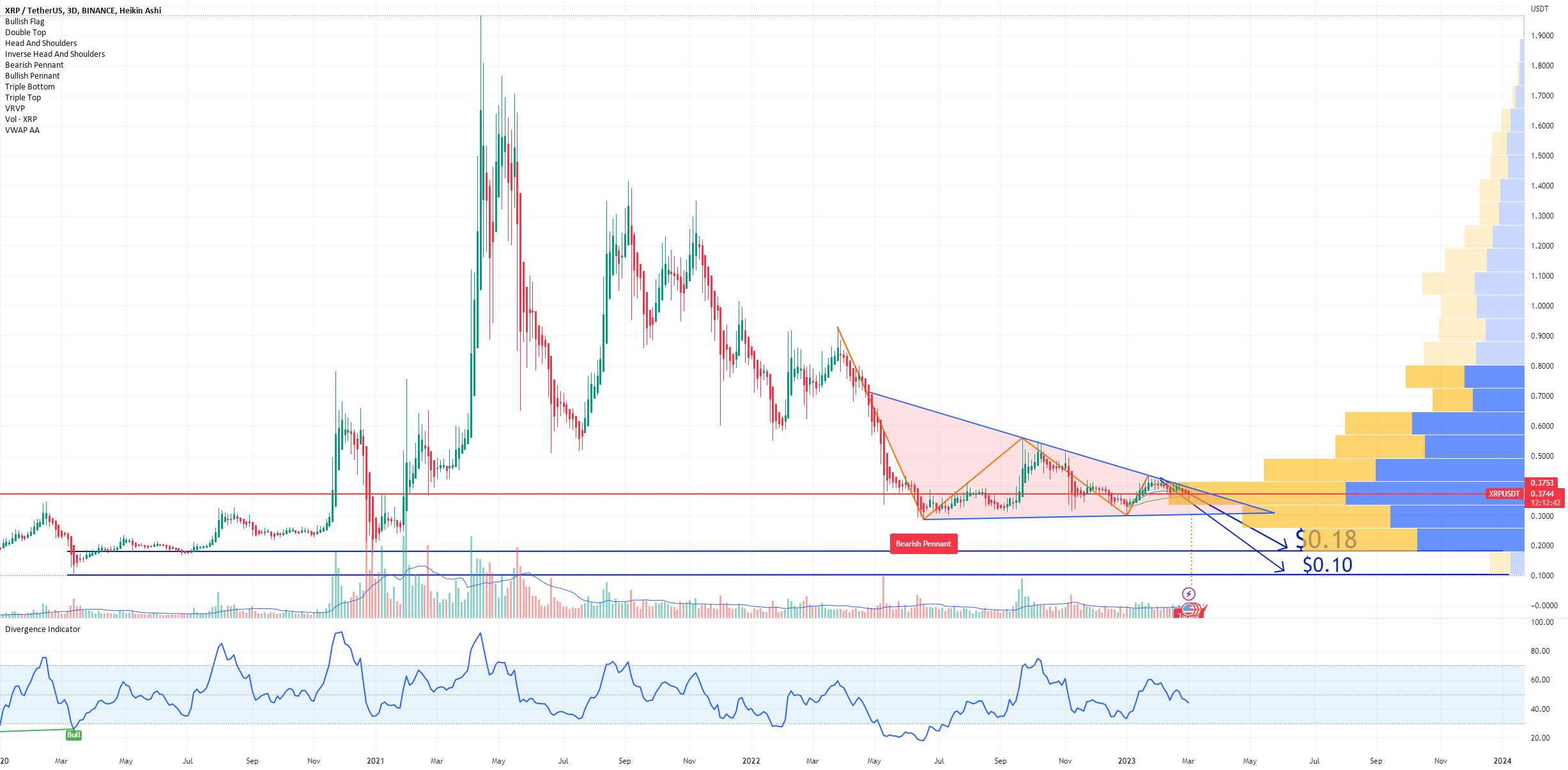 XRP در مقابل کمیسیون بورس و اوراق بهادار