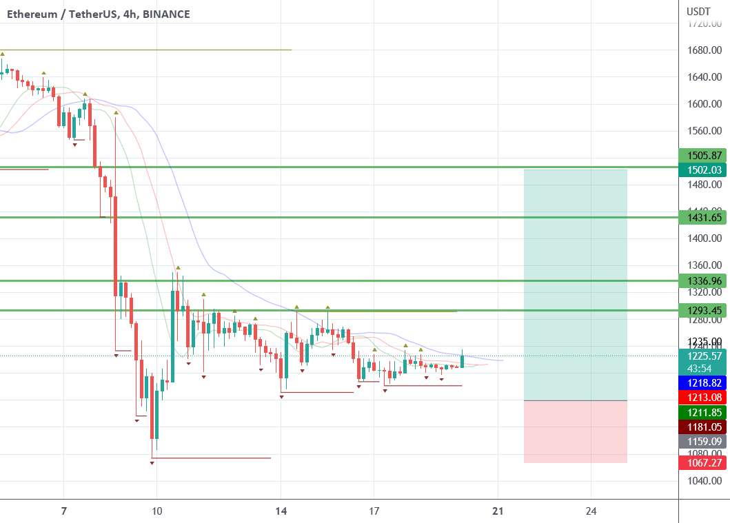  تحلیل اتریوم - طول $eth