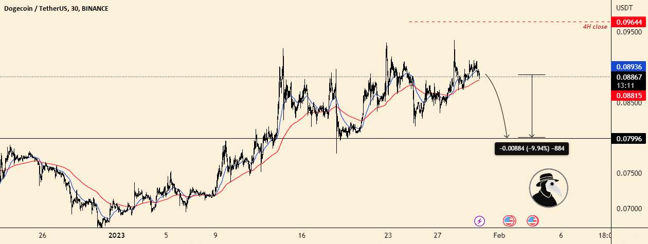  تحلیل دوج کوین - FLASH TRADE DOGE -10% 🩸