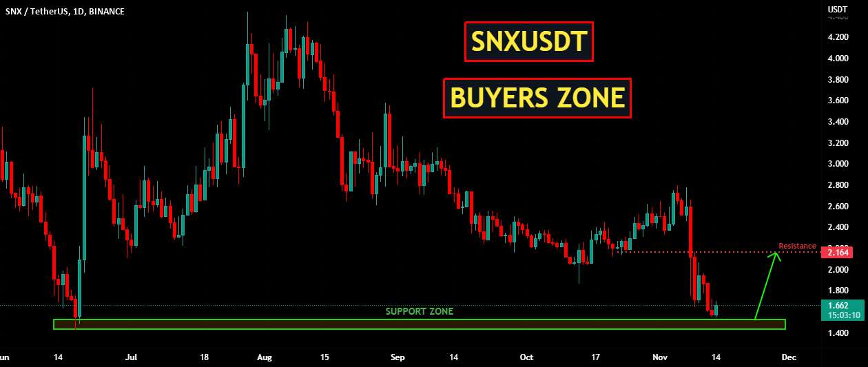  تحلیل سینتتیک - SNXUSDT | منطقه خریداران