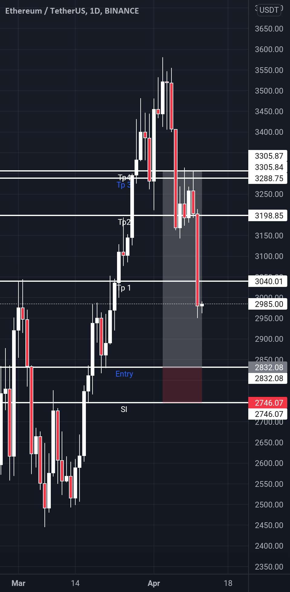 تماس طولانی Eth