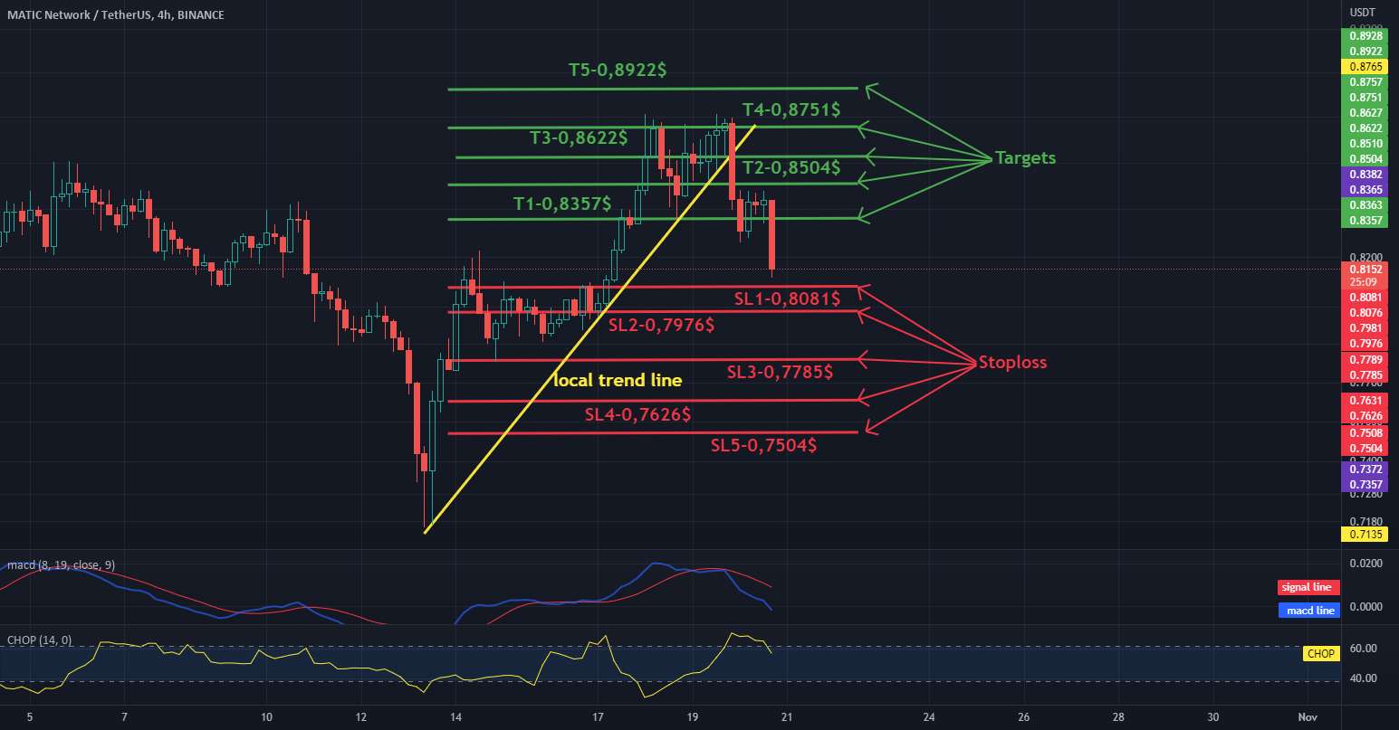 MATIC/USDT - اهداف و توقف