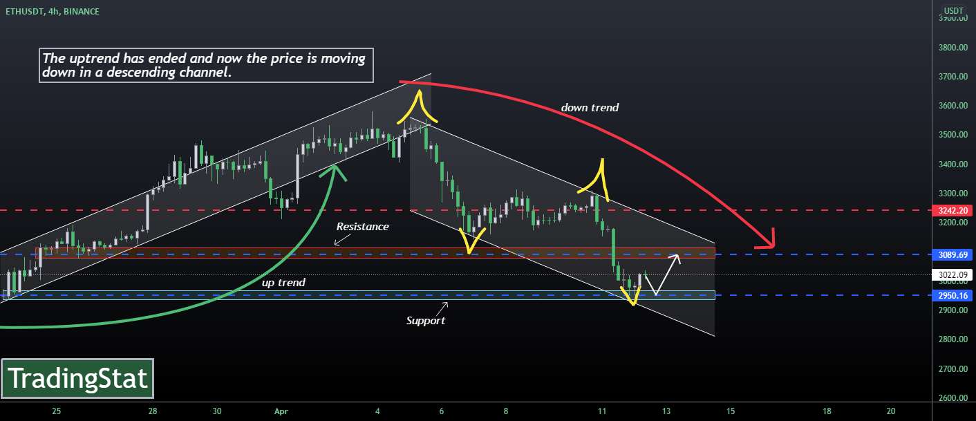  تحلیل اتریوم - TS ❕ ETHUSD: سطح پشتیبانی