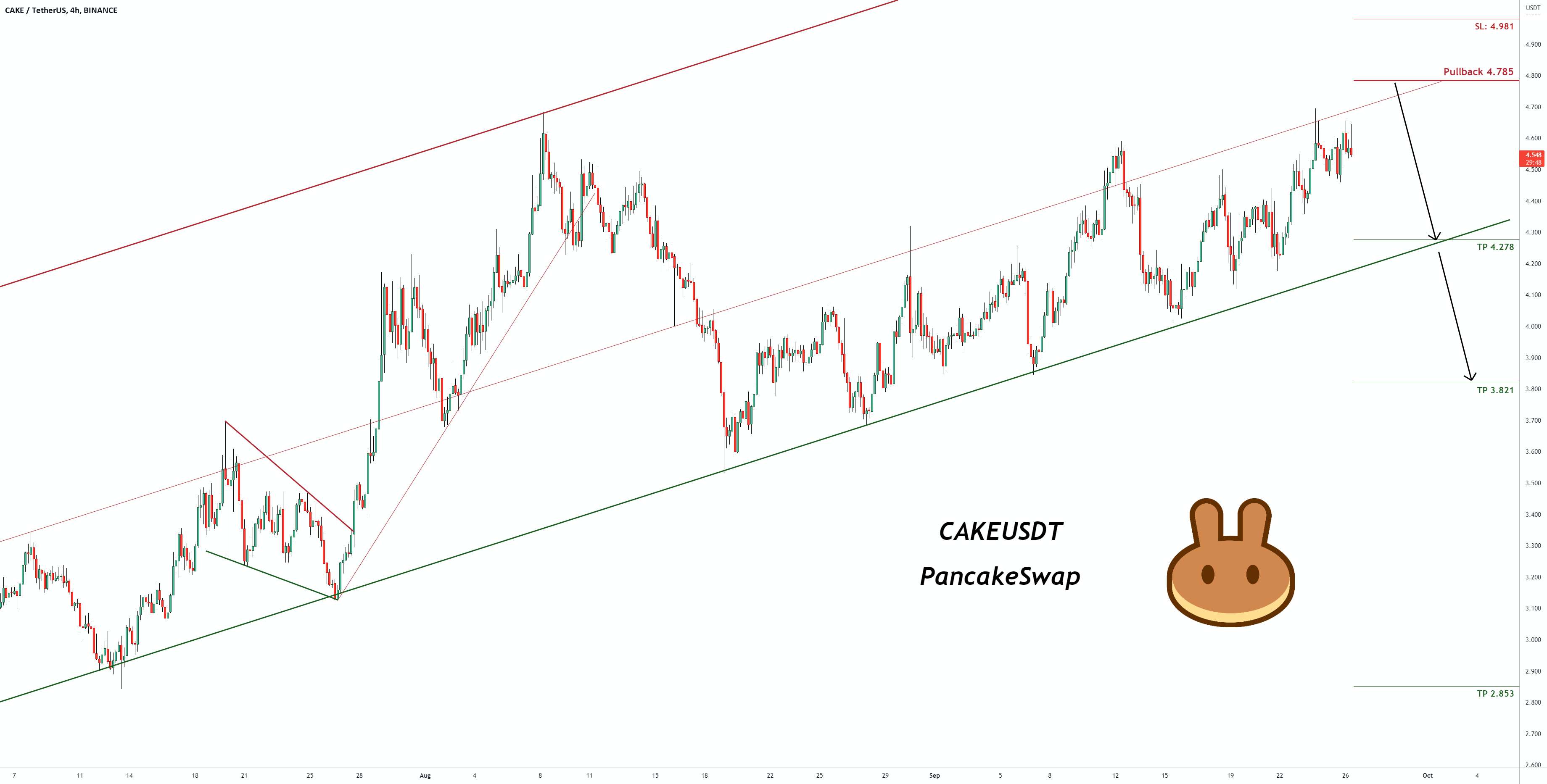  تحلیل پان کیک سواپ - سیگنال معاملاتی برای CAKEUSDT