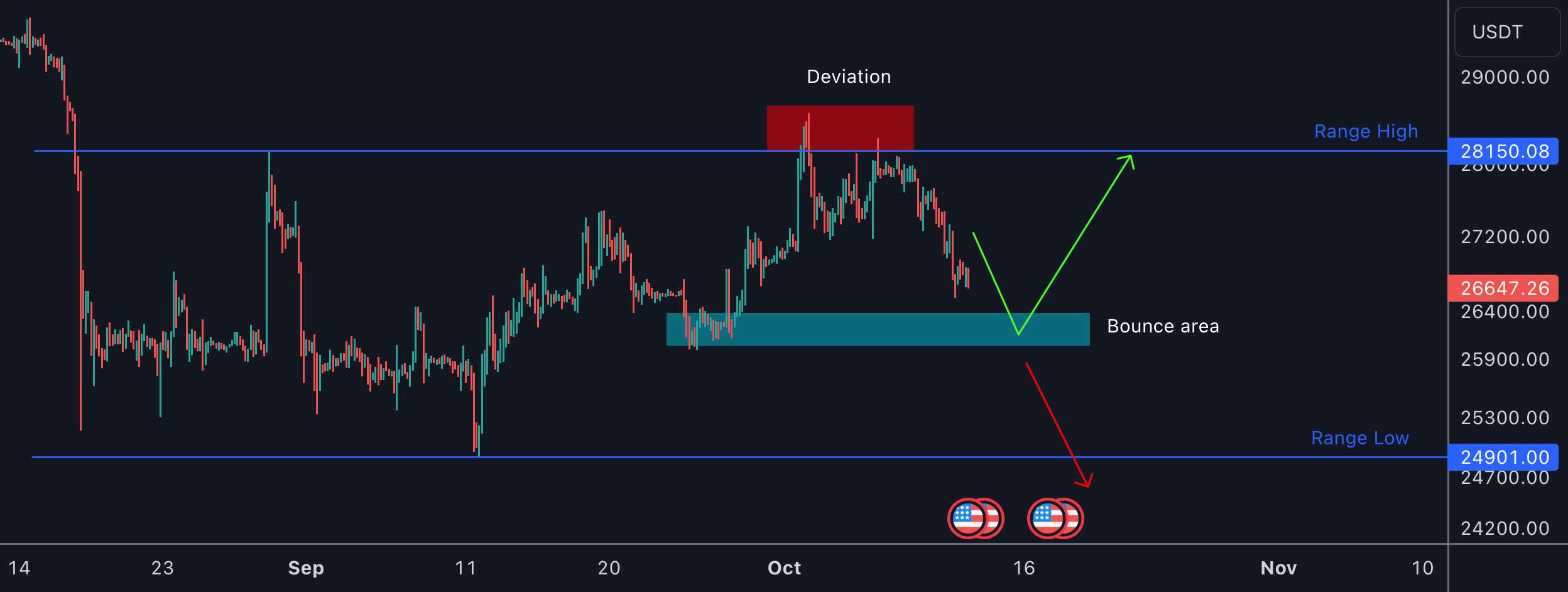  تحلیل بیت کوین - BTC یک نگاه سریع