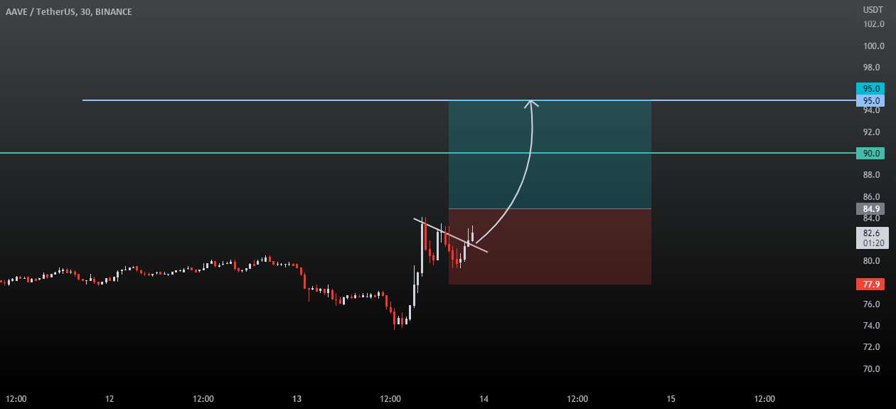  تحلیل آوی - AAVEUSD - ایده AAVEUSDT!
