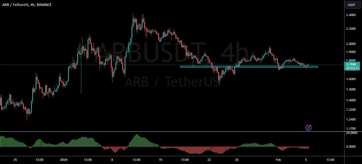 ARBUSDT بالقوه صعودی