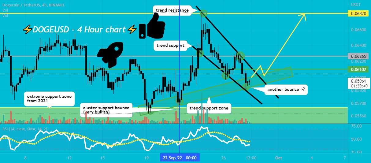  تحلیل دوج کوین - پشتیبانی خوب DOGE در اینجا 👀