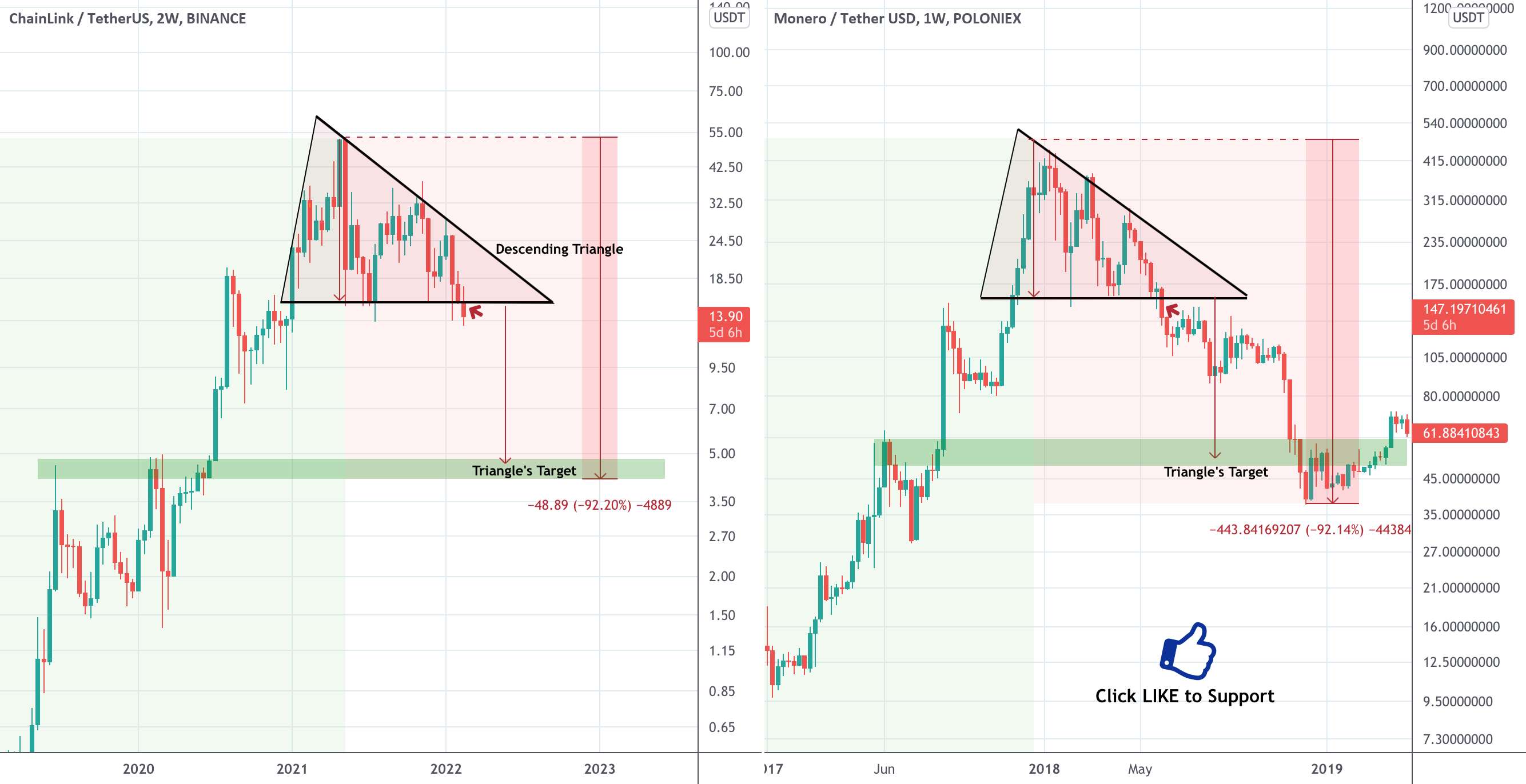 LINK در مقابل XMR