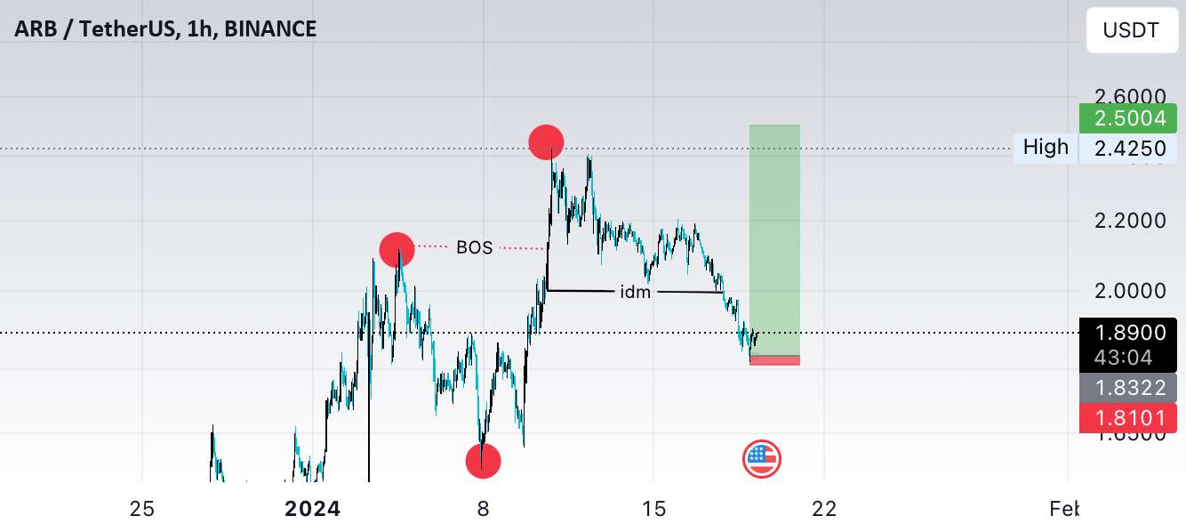  تحلیل ARB Protocol - ARBusdt/1H