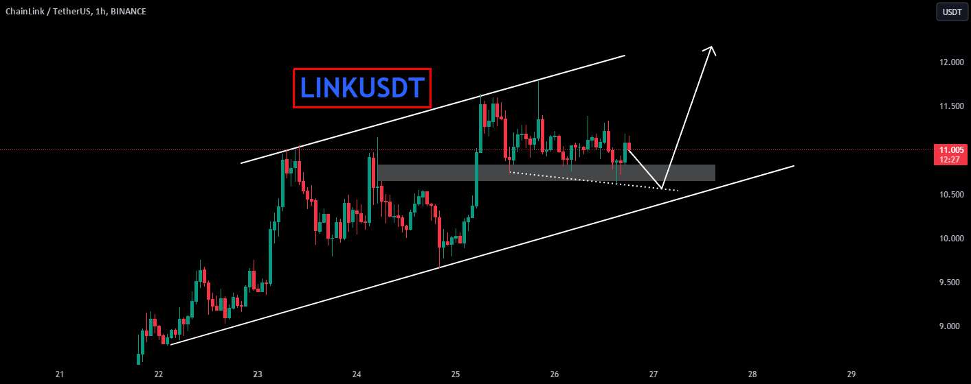  تحلیل چين لينک - LINKUSDT