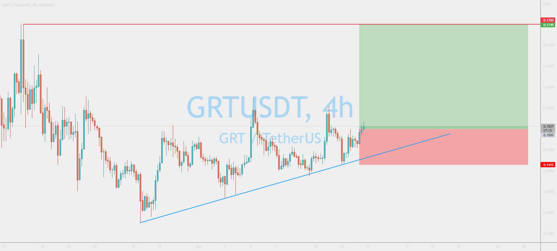 GRTUSDT در حال منفجر شدن است