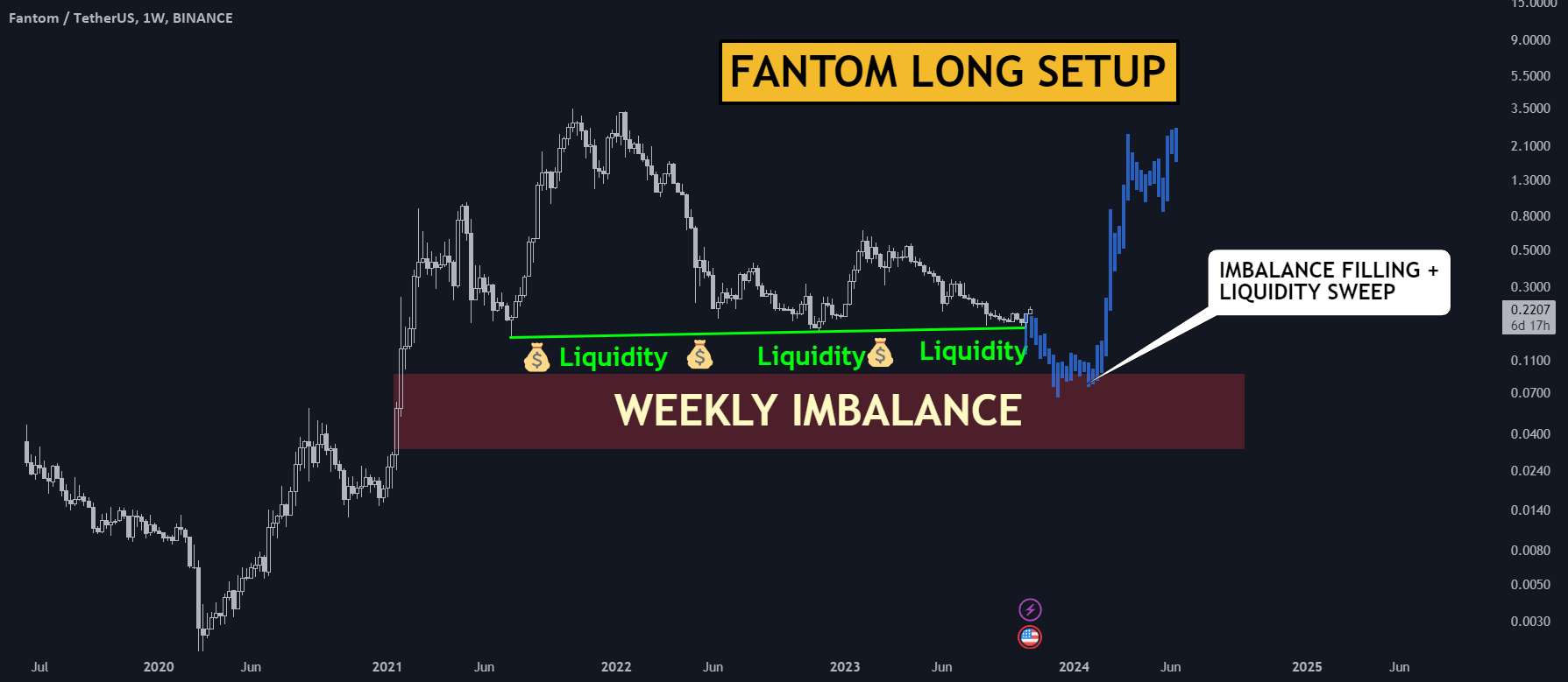  تحلیل فانتوم - راه اندازی FANTOM BULISH🚀🚀🚀