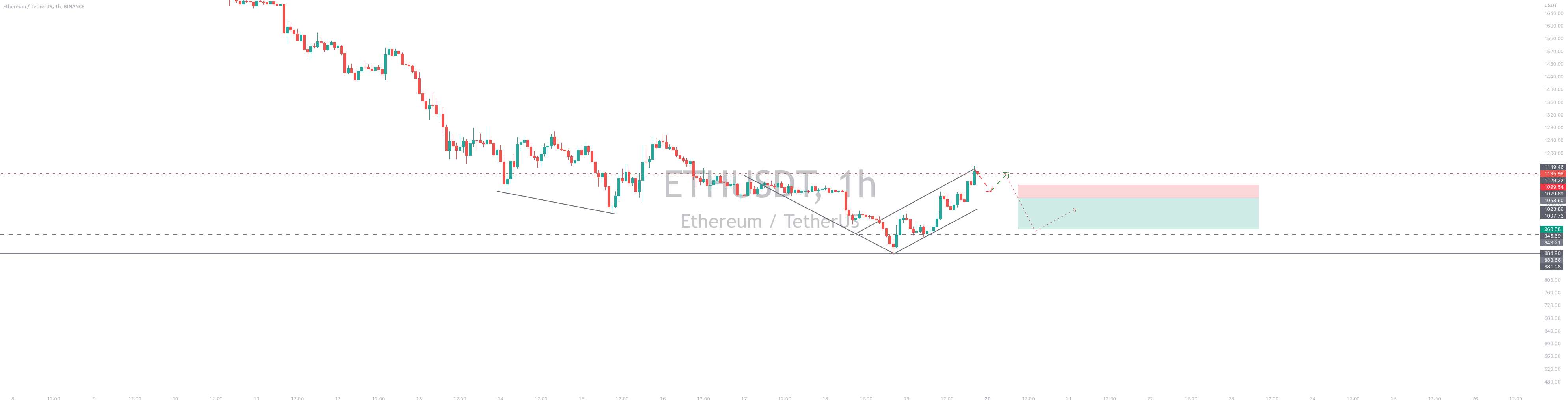  تحلیل اتریوم - خلاصه ای از ETH