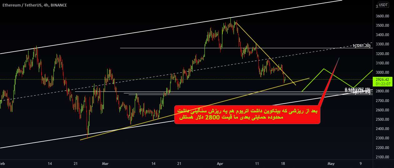  تحلیل اتریوم - ETH LONG