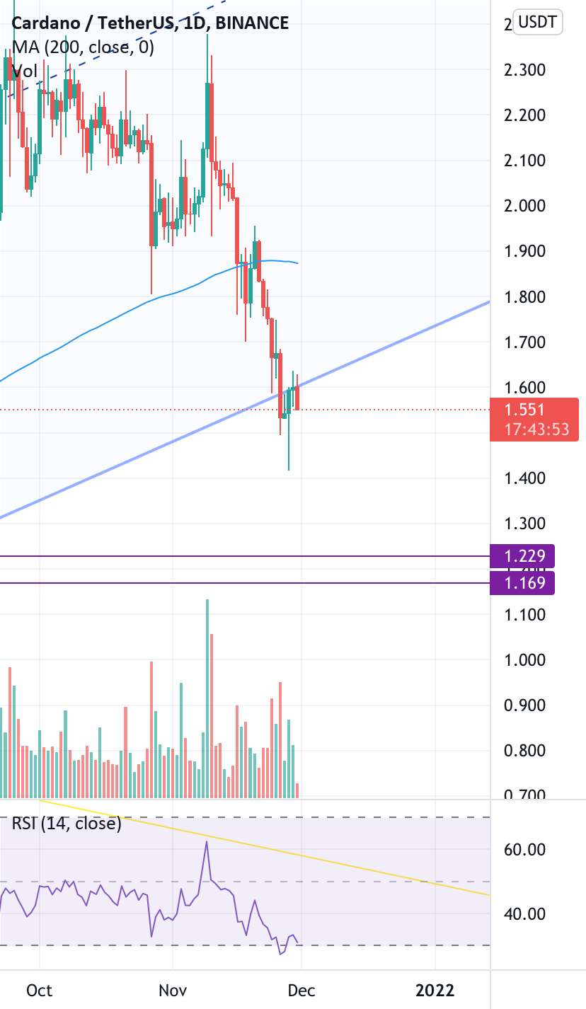  تحلیل کاردانو - هر چه BTC بگوید