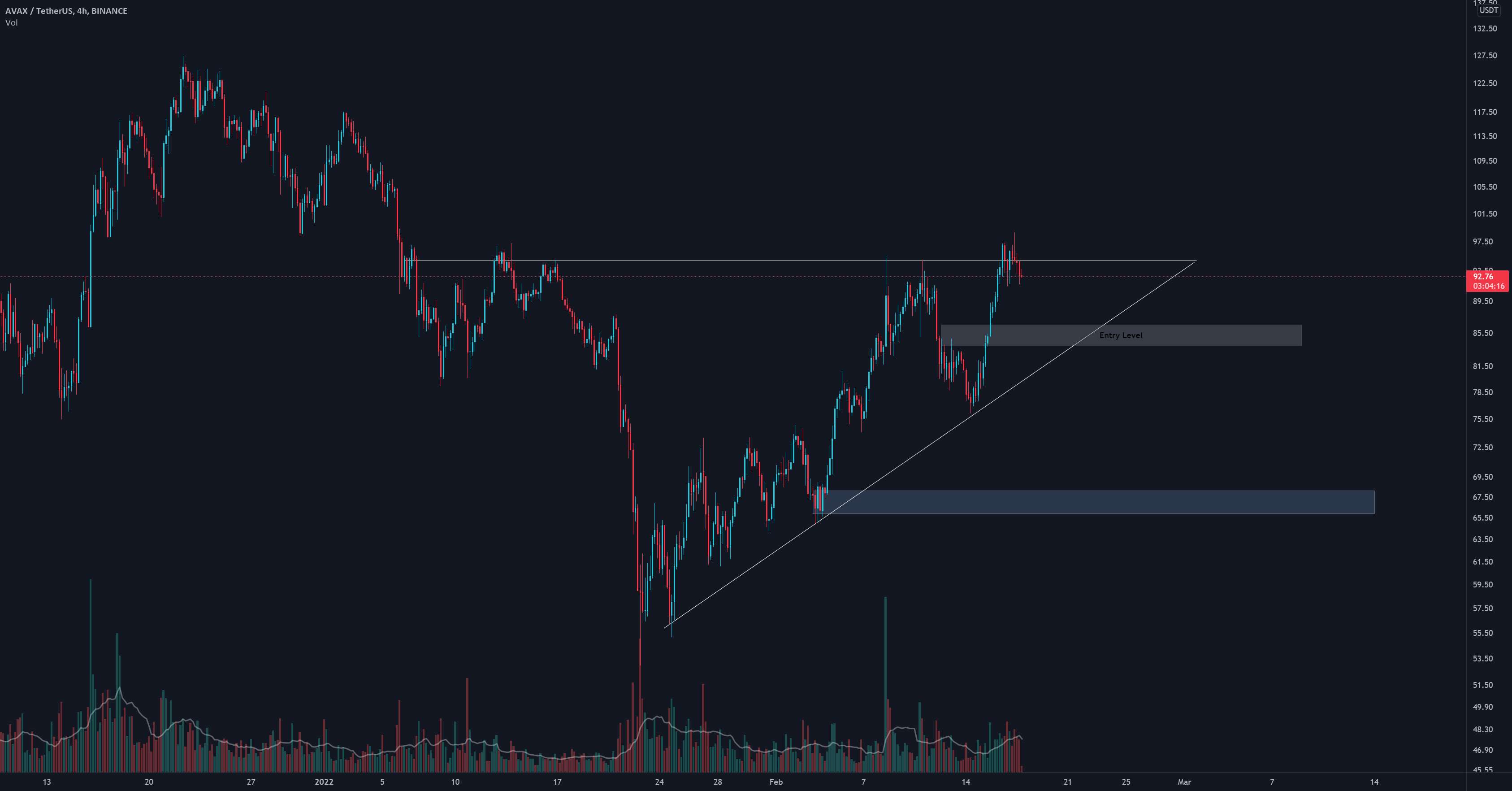  تحلیل آوالانچ - AVAX - 4HR BIAS